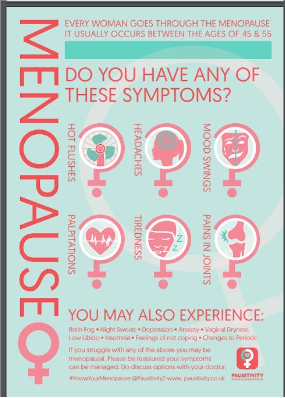 menopause symptoms on a poster
